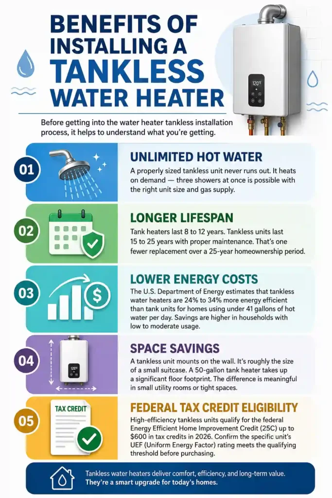 how to install tankless water heater