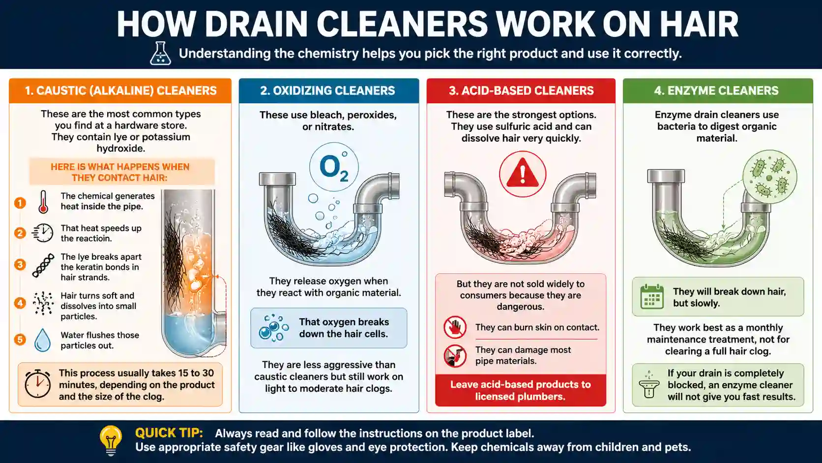 will drain cleaner dissolve hair