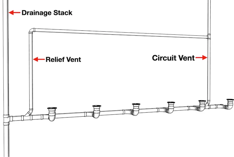What Is a Plumbing Stack?