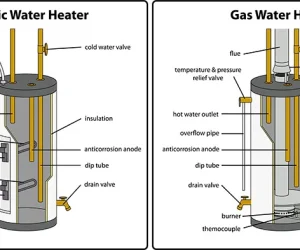 How to Tell If Water Heater Is Gas or Electric?